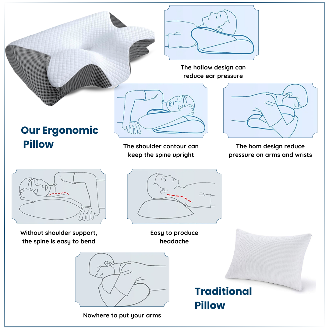 CometLuxe Ergonomic Pillow